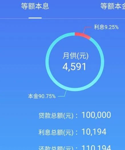 上汽金融两年免息车贷靠谱吗,4s店车贷两年免息靠谱吗