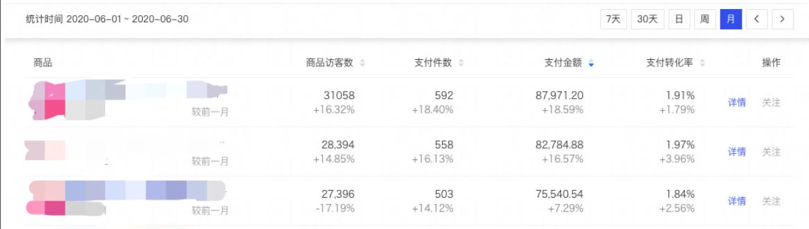 淘宝店铺升钻后流量会多吗,淘宝自然流量引爆店铺