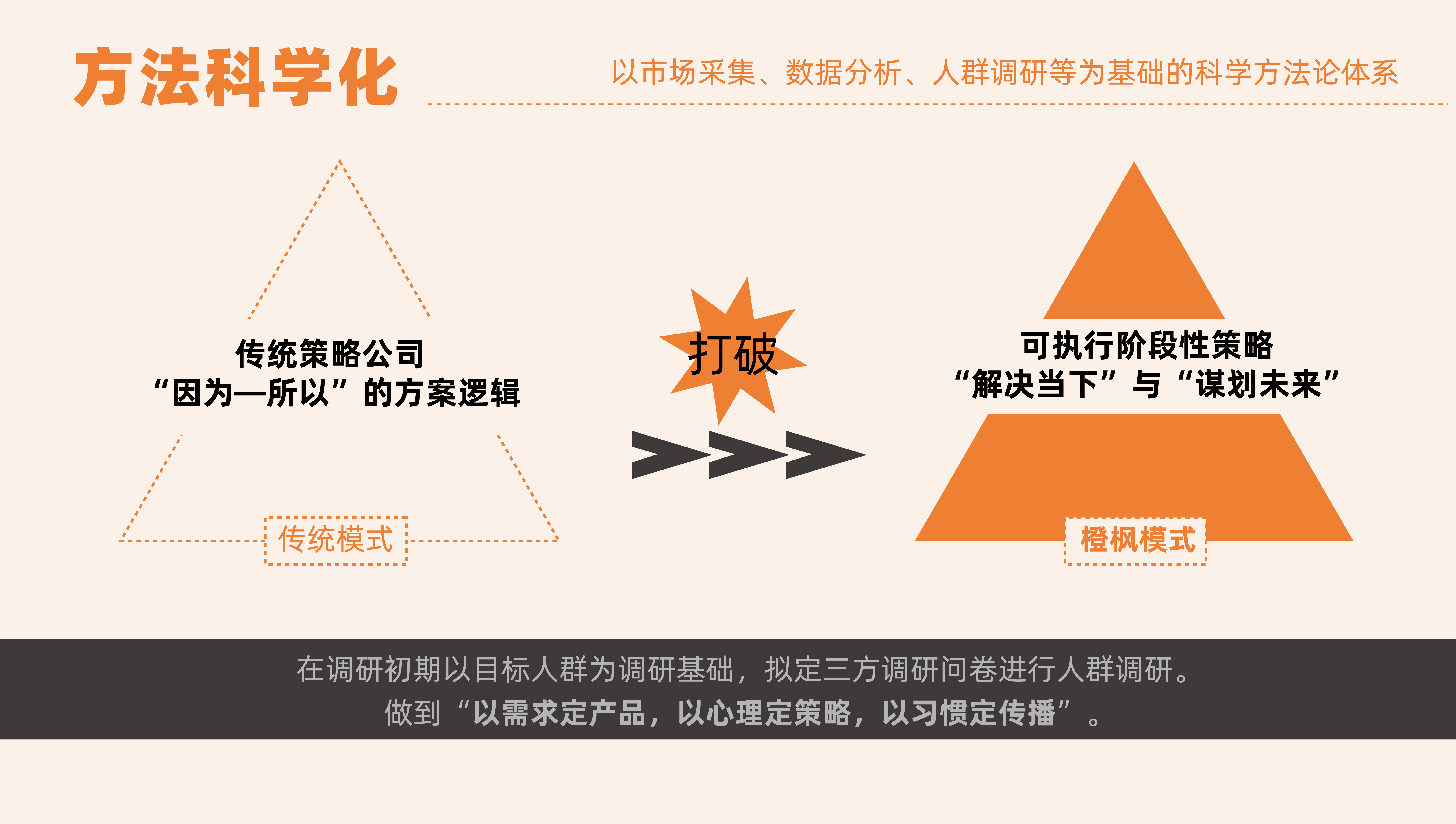 策划是怎么操作的,策划和建议一样吗