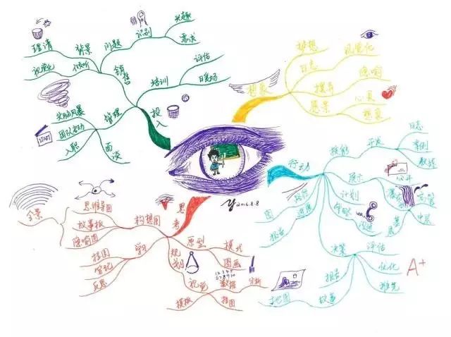 宿新市徐公店古诗思维导图,宿新市徐公店的思维导图四年级