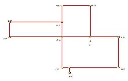 中信集团与中信网络,中信网络股权拍卖