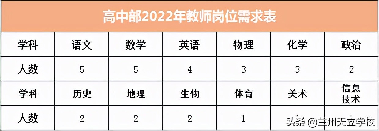 2022兰州天立学校教师招聘,2021年兰州市招聘聘用制教师公告