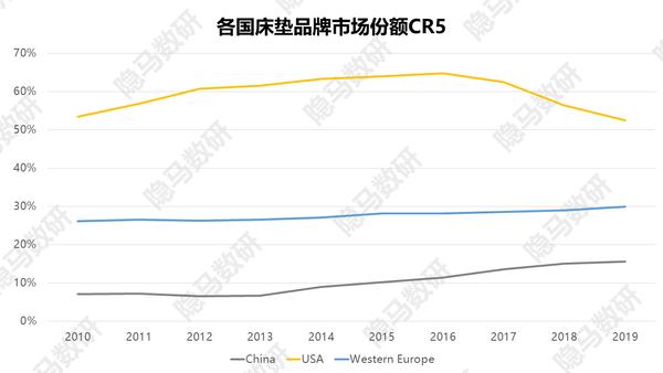 梦百合第二局最新消息,梦百合记忆棉床垫弊端