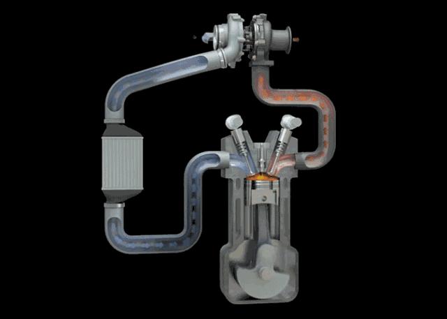 关于发动机涡轮增压技术的分析,小排量涡轮能增压