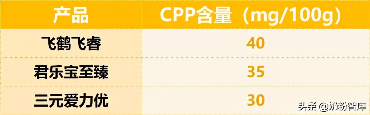 君乐宝奶粉测评排行榜第一名,8款知名奶粉深度评测