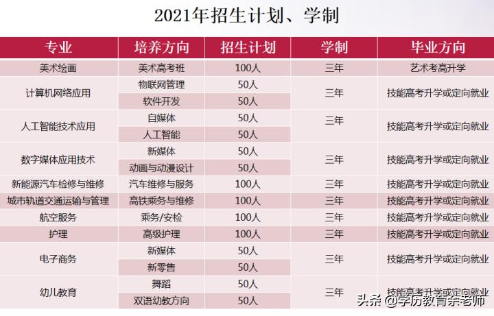 学习不好是上高中好还是技校好,现在到底是上高中好还是上技校好
