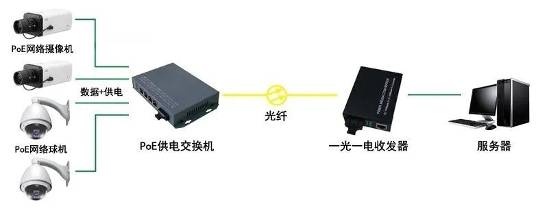 弱电箱怎么用poe供电,弱电智能化供电知识大全