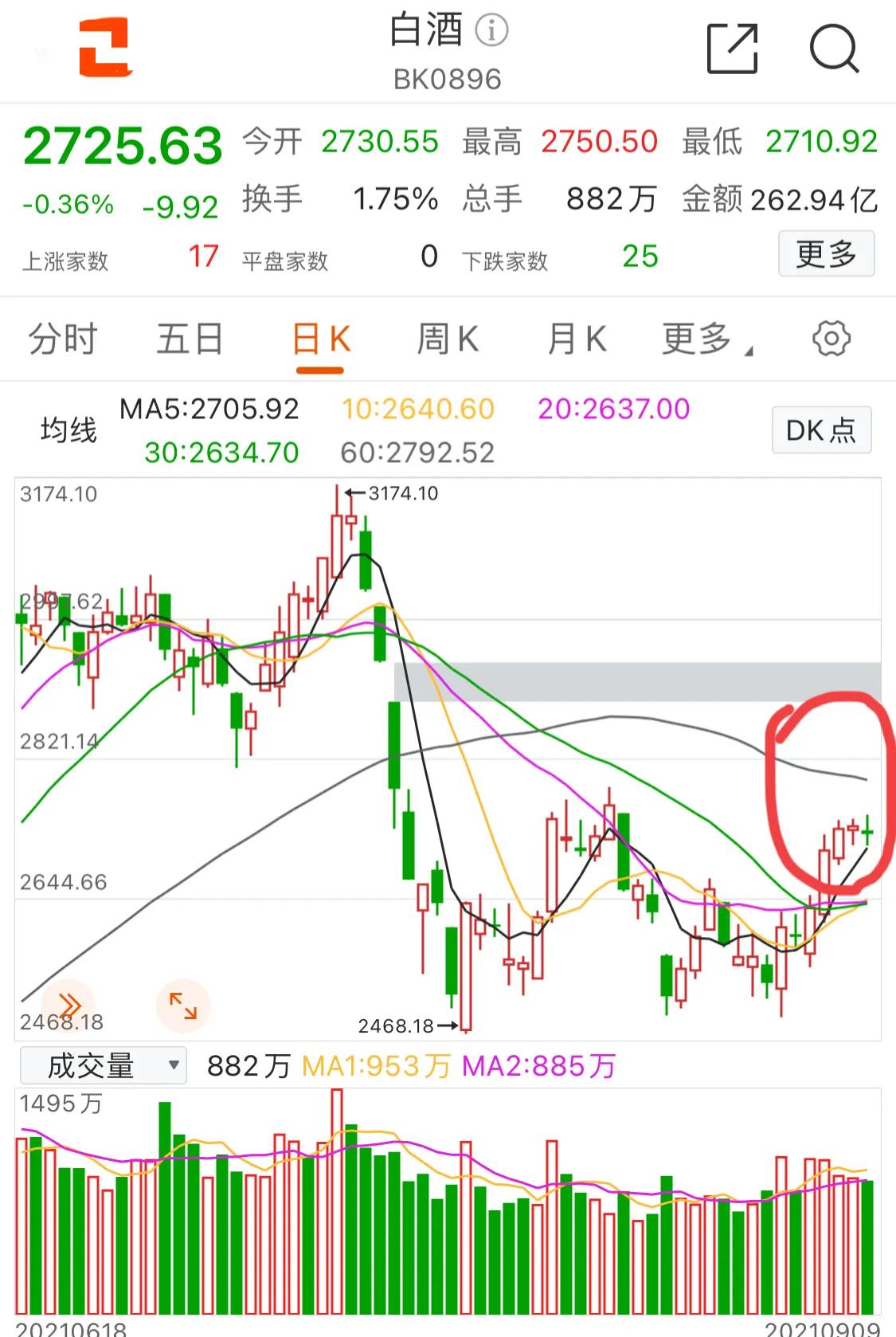 9.10号新能源军工白酒医疗顺周期半导体5G