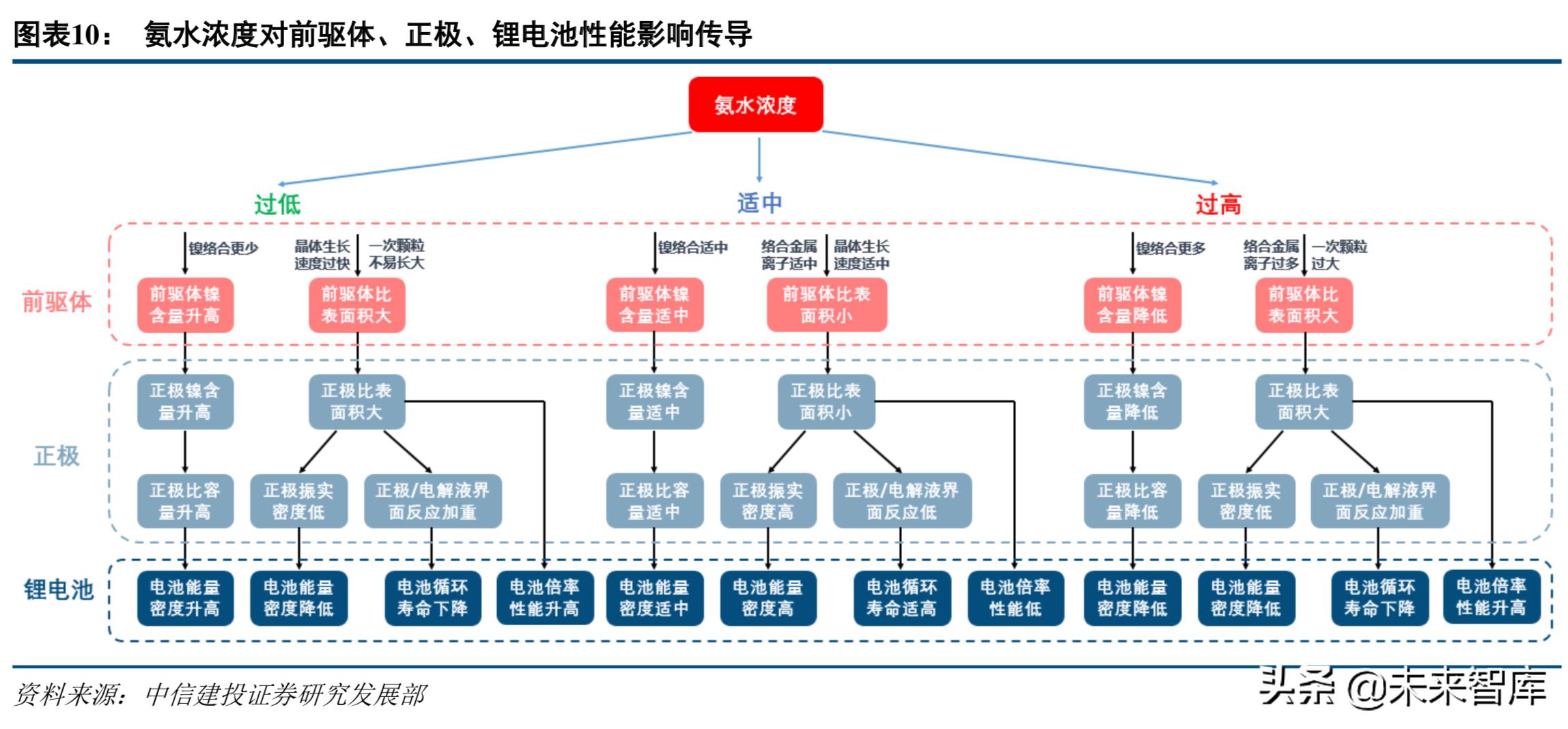 新能源电池产业链深度解析,高镍三元正极材料龙头企业
