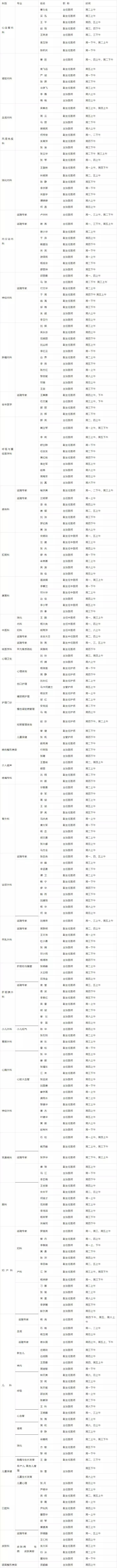 凉山州第一人民医院有哪些科室,凉山州第一人民医院最新通知