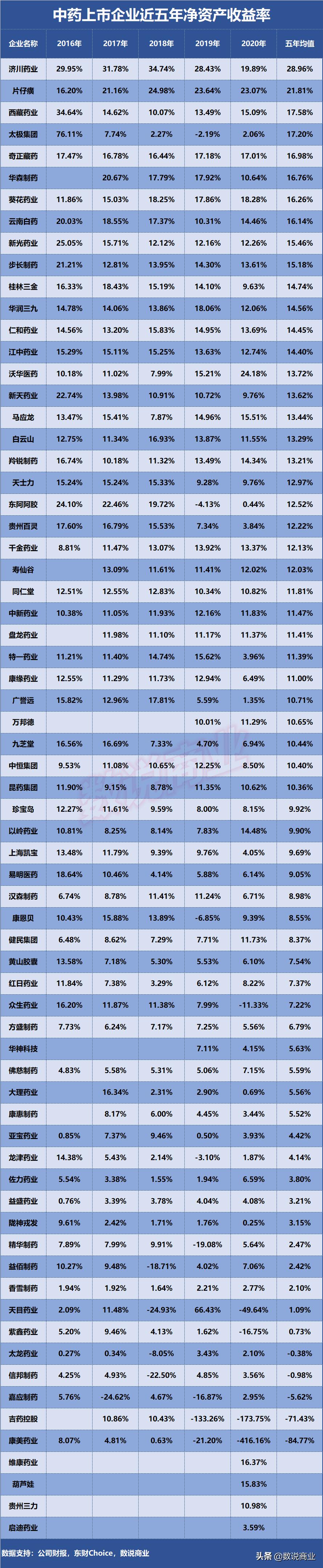 云南白药和片仔癀稀缺性,片仔癀和云南白药谁更有投资价值