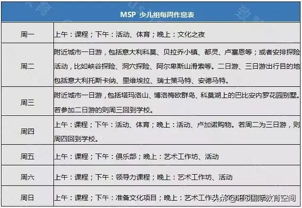 瑞士蒙特勒国际学校夏令营,瑞士tasis学校的入学要求
