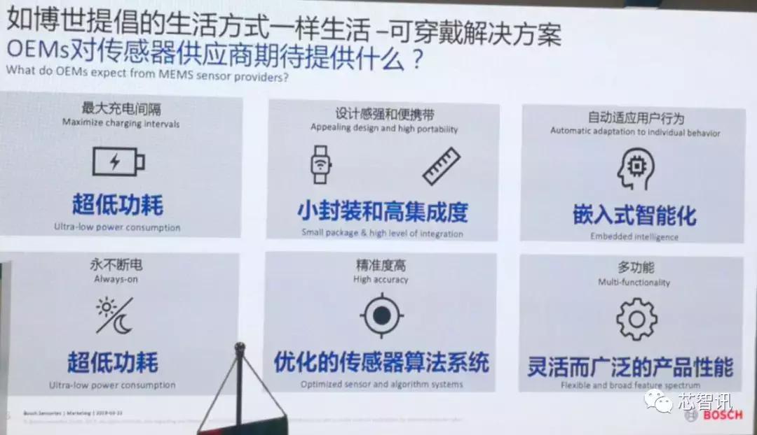 BOSCH传感器推出多款全新产品：互动式激光投影模组引关注！