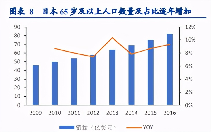 个护用品板块,个护美妆市场分析