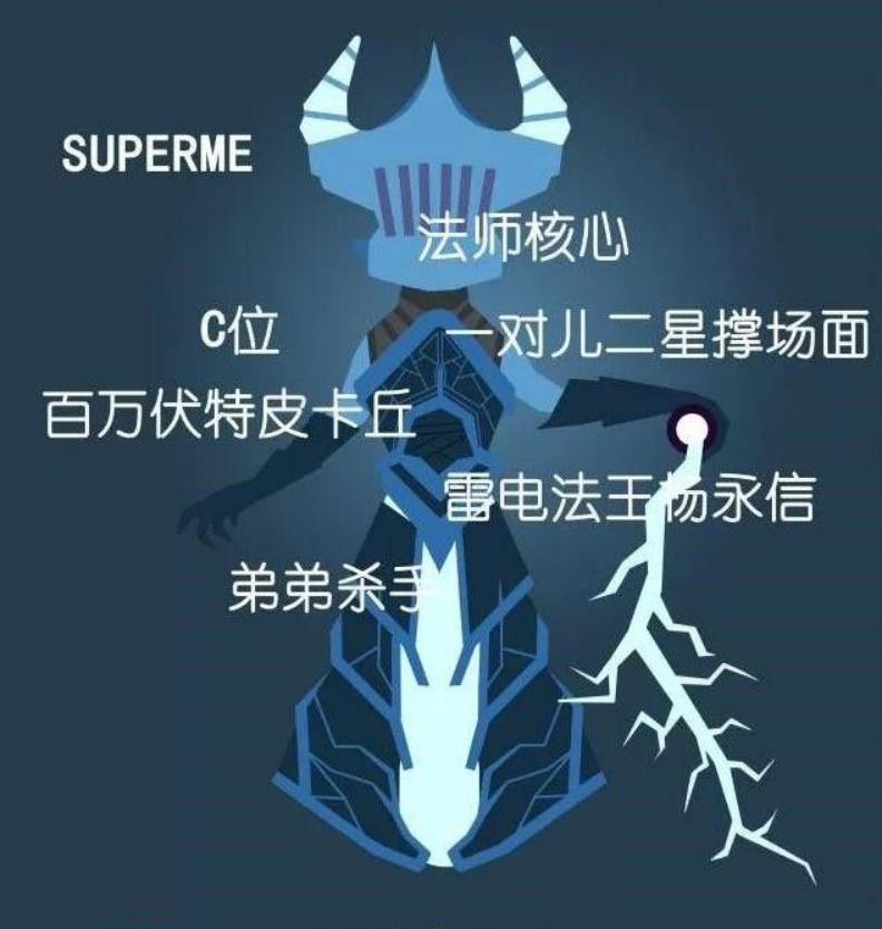 刀塔自走棋十大阵容推荐,刀塔自走棋棋子大小排行