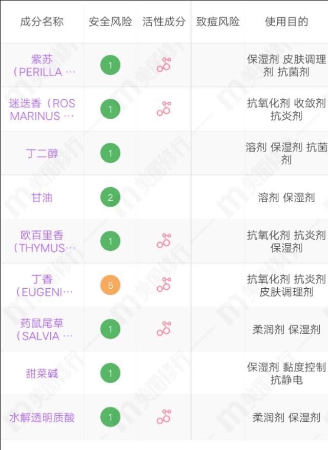 紫苏水和奥尔滨水哪个好,奥尔滨健康水不建议长期用为什么