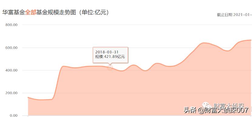 华富基金投资心得,华富基金业绩排倒数