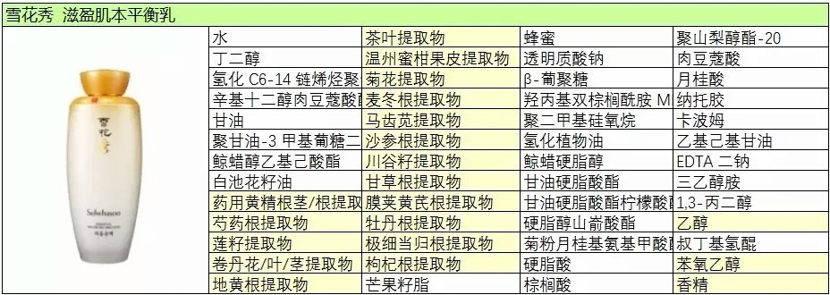 雪花秀滋阴水乳有抗衰老的功效吗,雪花秀滋阴的水乳去黄吗