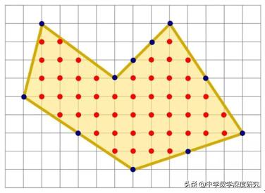 皮克公式图解大全,皮克公式证明方法