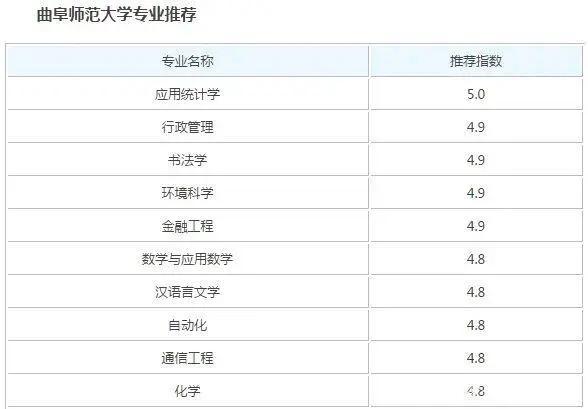 山东师范大学和曲阜师范哪个好,山东师范大学和山师哪个好