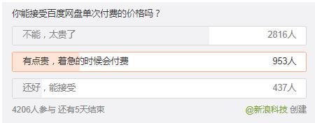 网盘为什么那么难用,网盘能使用多久