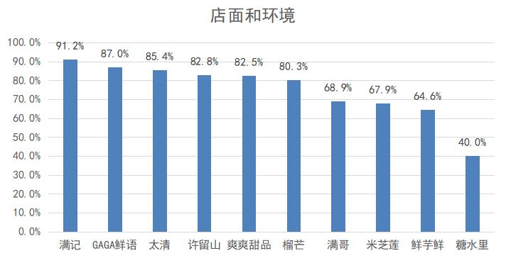 满记甜品鲜芋仙,满记鲜芋仙兰芳园