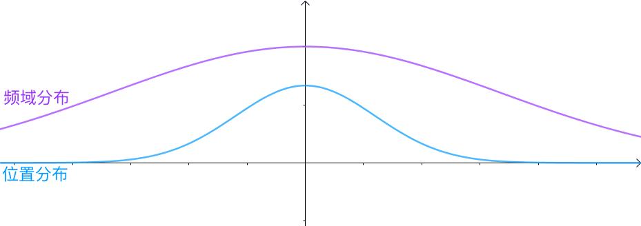 量子纠缠超光速1万倍吗,为什么量子纠缠超光速10000倍