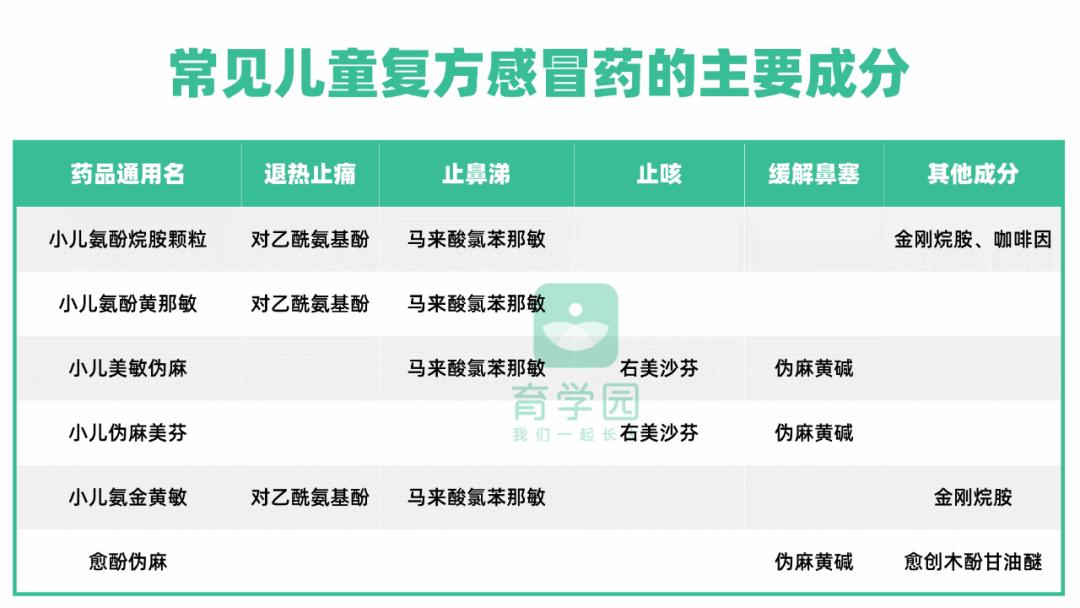 小孩感冒药吃多了有什么危害,又到了宝宝感冒发烧的季节了