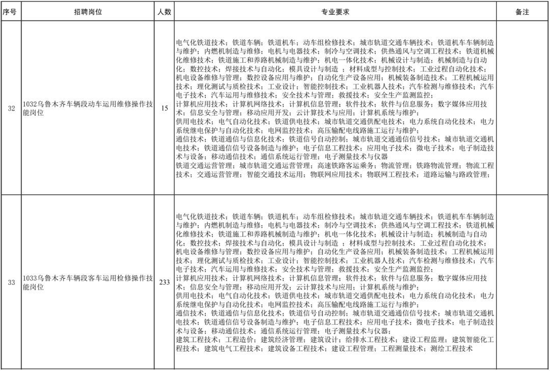 铁路招聘官方,2023铁路公开招聘铁路人员