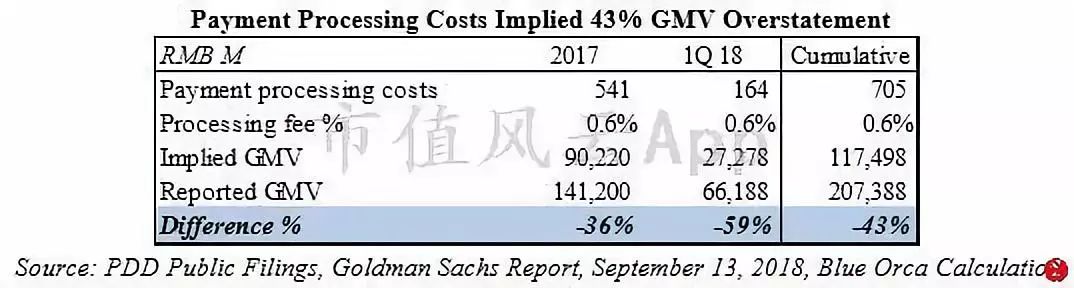 拼多多最新国际报告,拼多多做空报告主要内容