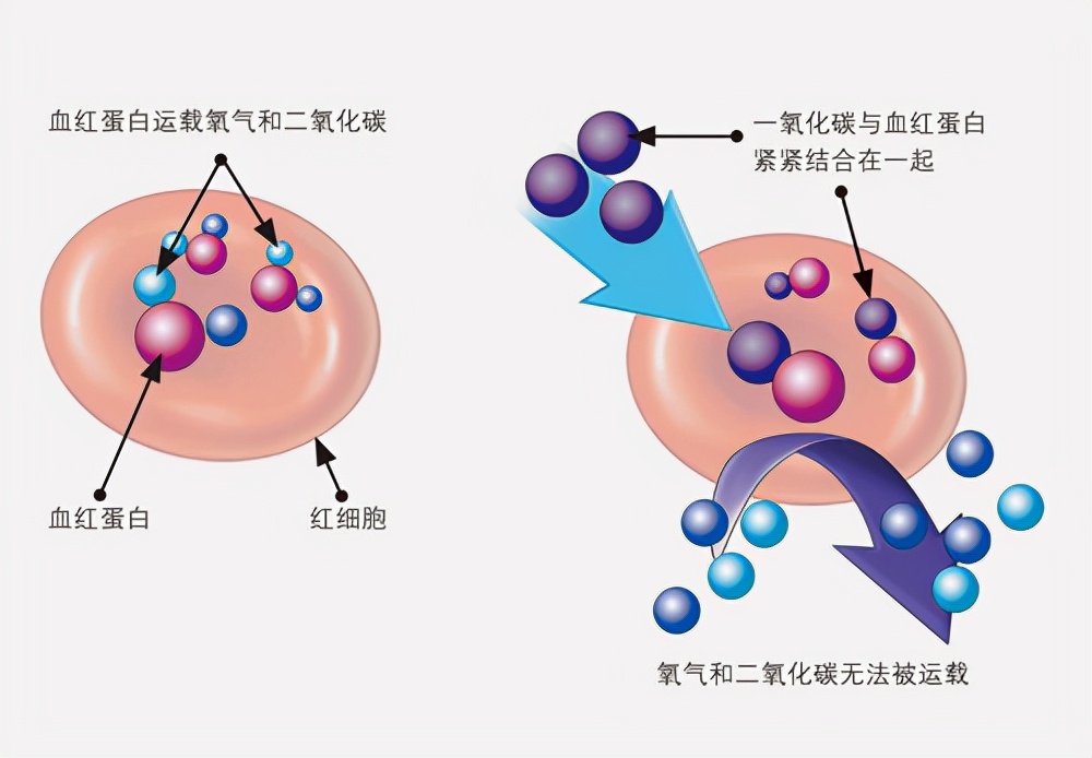 洗澡慎防一氧化碳中毒,广西夫妻一氧化碳中毒死亡