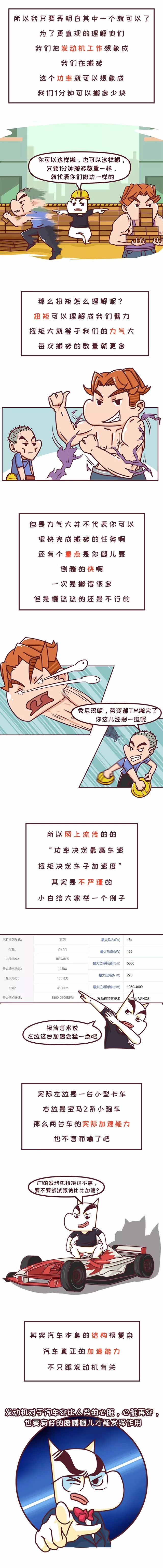 汽车加速是马力还是扭矩还是功率,功率大跑得快扭矩大加速快