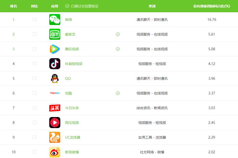 如何戒掉手机,认真去学习?三个方法帮你放下手机