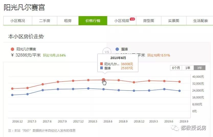 福州台江区历年房价走势,福州台江中亭街楼盘房价