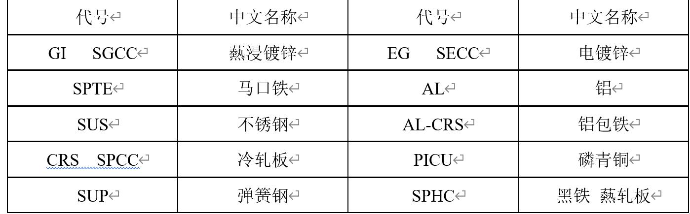 钣金工艺手册,钣金冲压工艺手册视频
