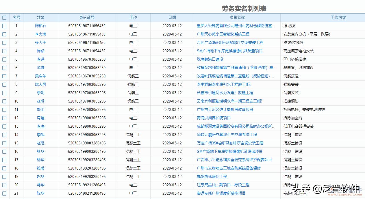 劳务外包软件管理,劳务外包公司管理服务架构