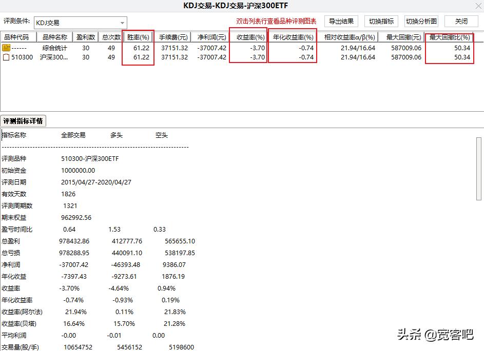 如何利用通达信里的选股指标,通达信量化实用技巧