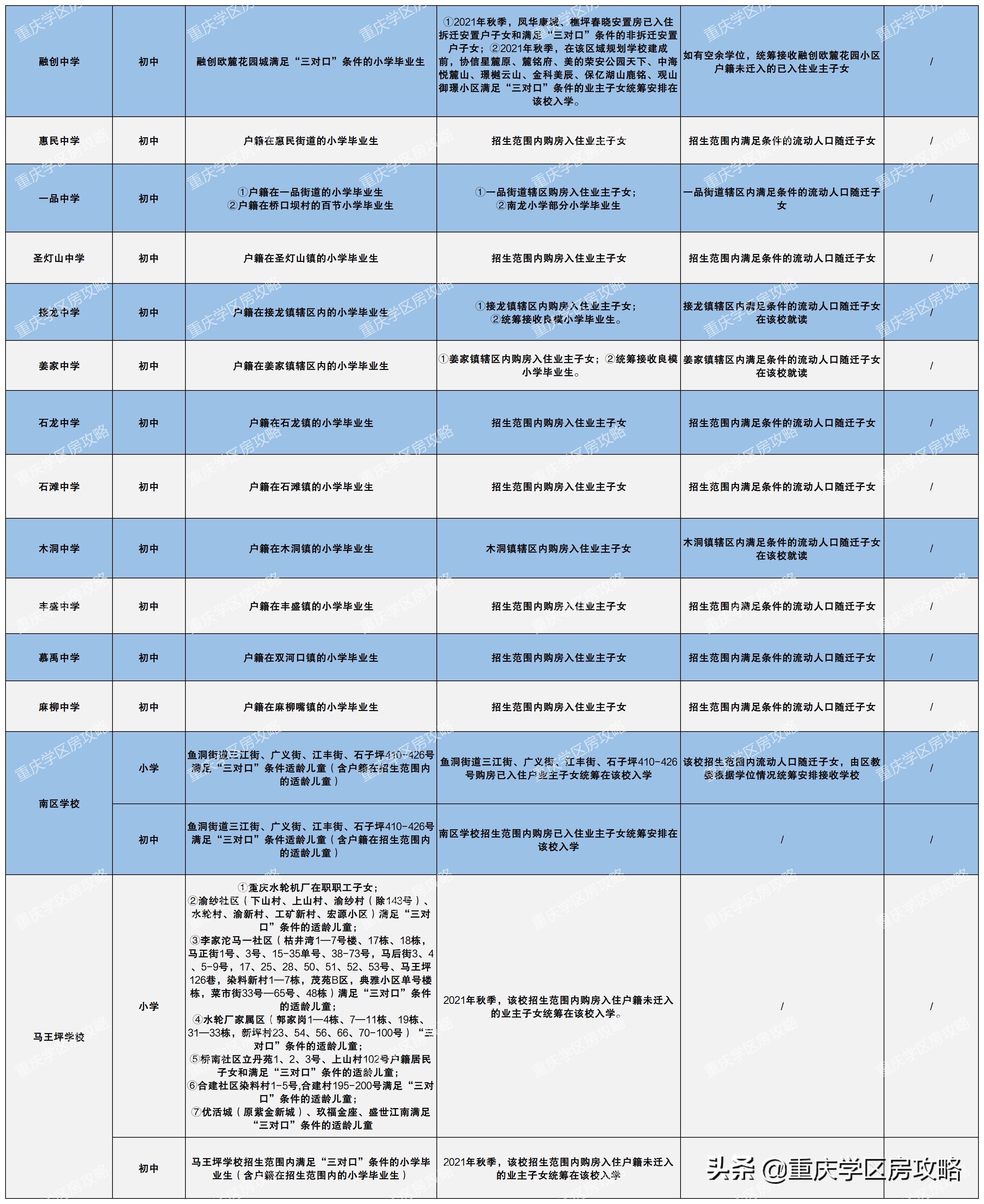 2021年巴南小学划片,巴南区中小学划片招生