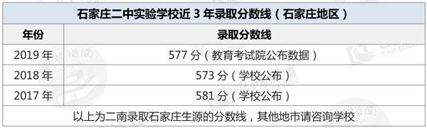 石家庄最好的私立高中学校排行,石家庄二南高中和精英高中哪个好