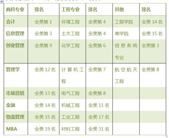 最新美国德州大学排名数据大汇总