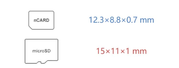 花粉扩容的高性价比方案：都是NM卡，它们还真有不同