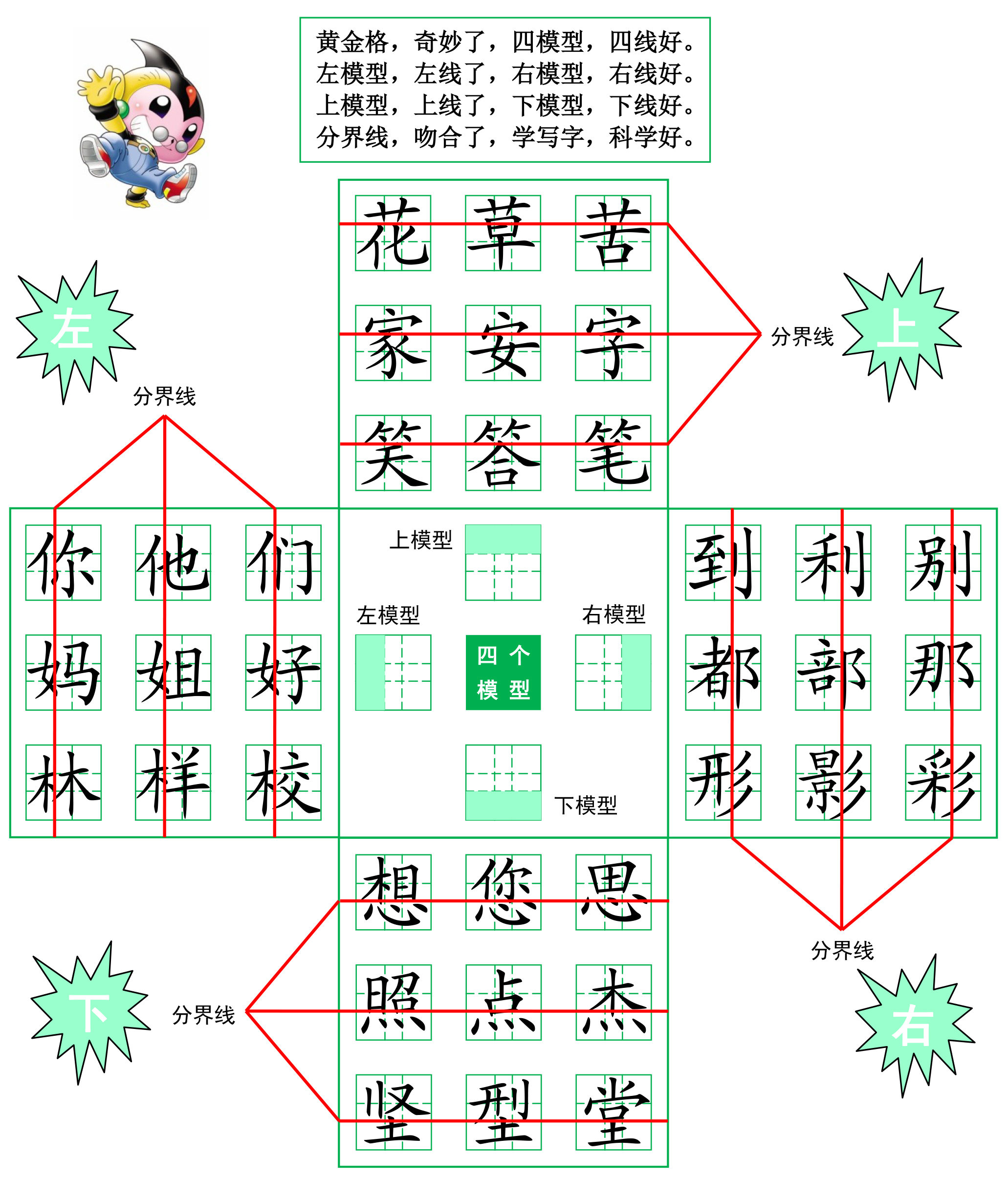 正确的黄金链带法,黄金三格怎么用
