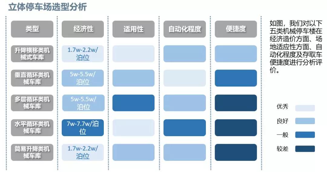 老小区停车难进行改造,老旧小区停车改造