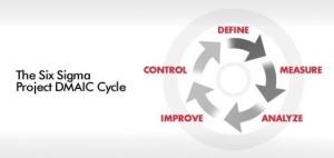 六西格玛和零缺陷的区别,六西格玛质量关注的是什么