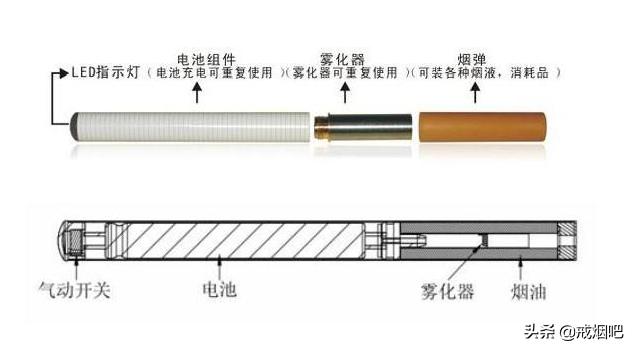 *子烟电**没有尼古丁？没有尼古丁的*子烟电**根本没办法吸