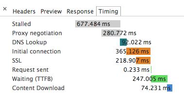 关于请求被挂起页面加载缓慢问题的追查