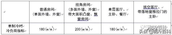 中央空调如何选择,中央空调如何选择靠谱