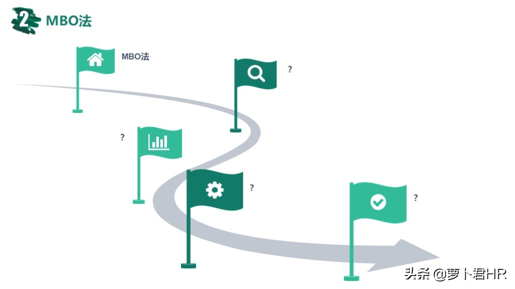 OKR绩效考核方法,okr绩效考核方法怎么做