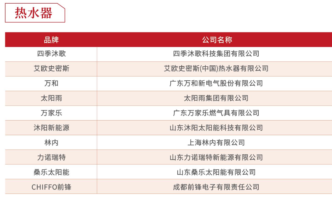 房企供应商10强榜单出炉！这是地产百强的实战经验总结……