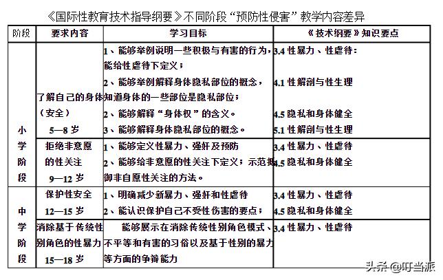 面对“鲍毓明们”，光靠加强“性教育”就能救孩子吗？
